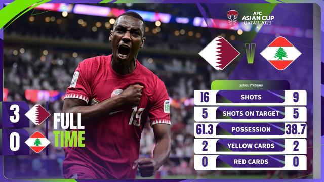 开云体育-卡塔尔没想象的那么强 黎巴嫩也没想象的那么弱！